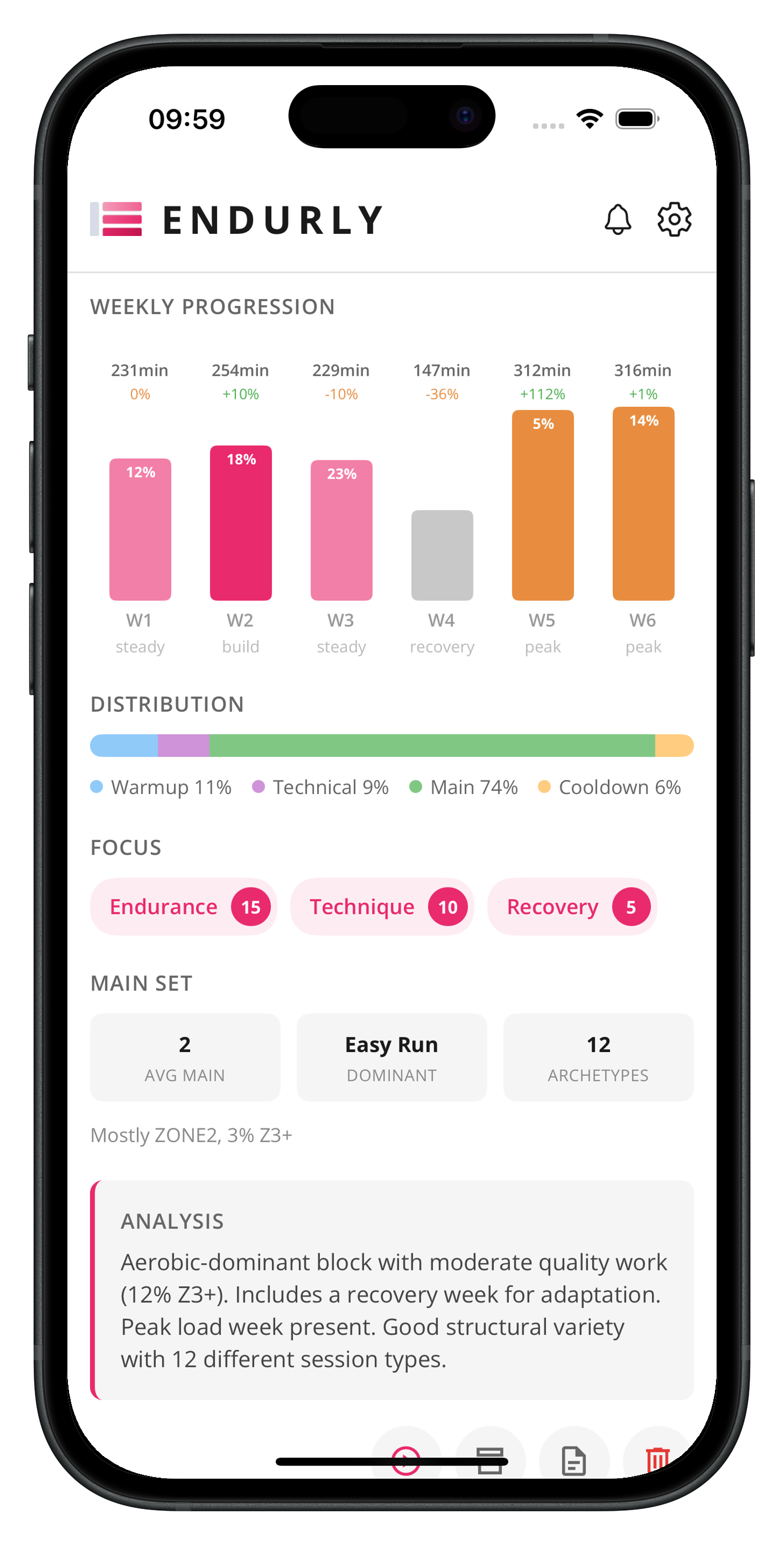 Endurly block overview with weekly progression and analytics